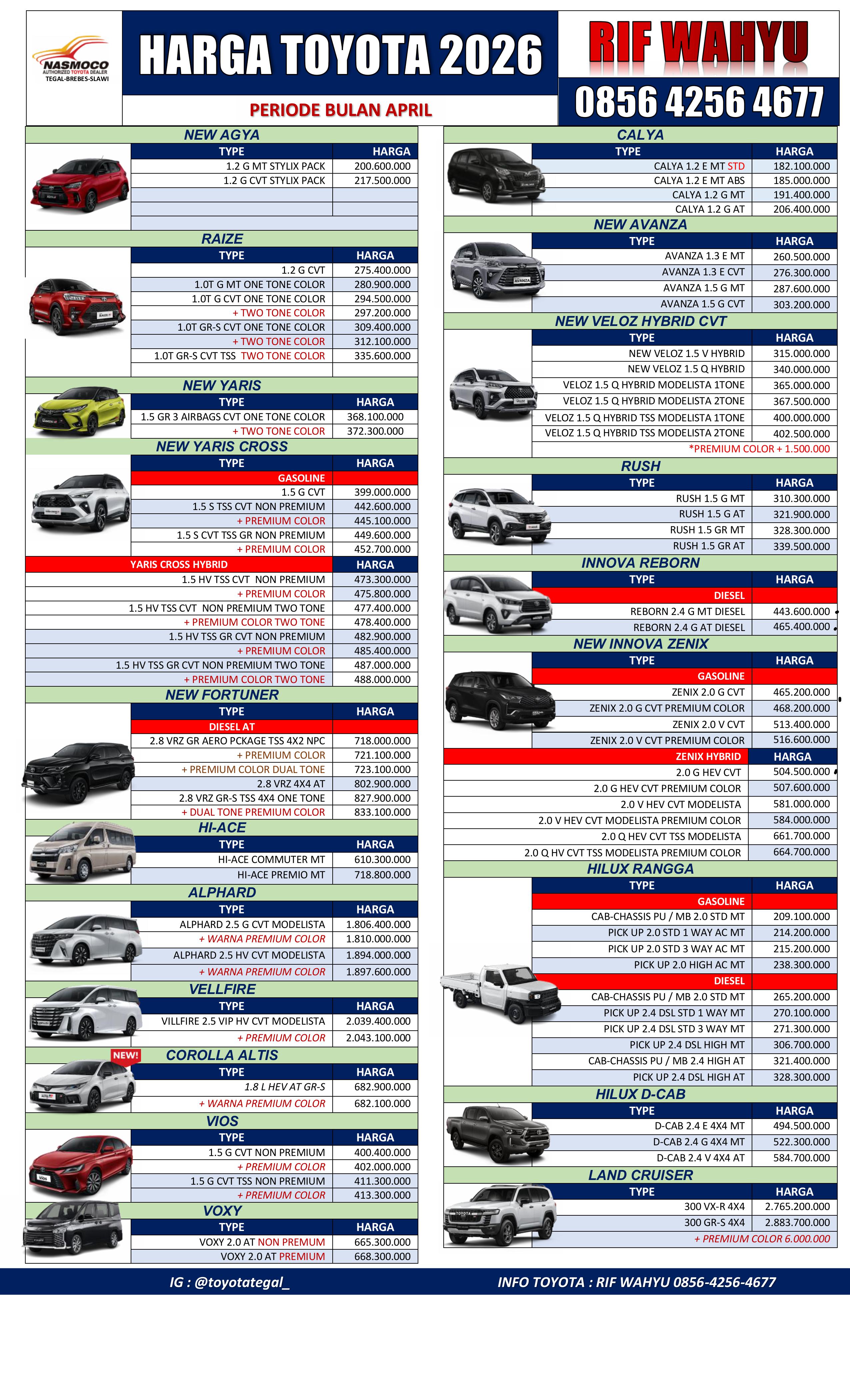 Harga  Tegal HARGA OTR TOYOTA JANUARI 2026