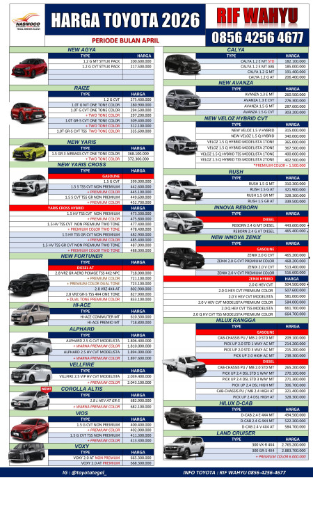 HARGA OTR TOYOTA JANUARI 2026